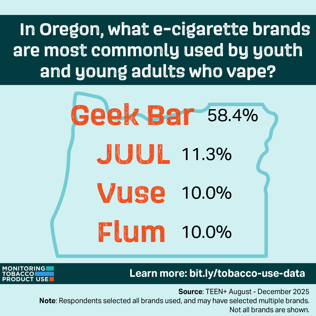 TEEN+ Brands – Oregon