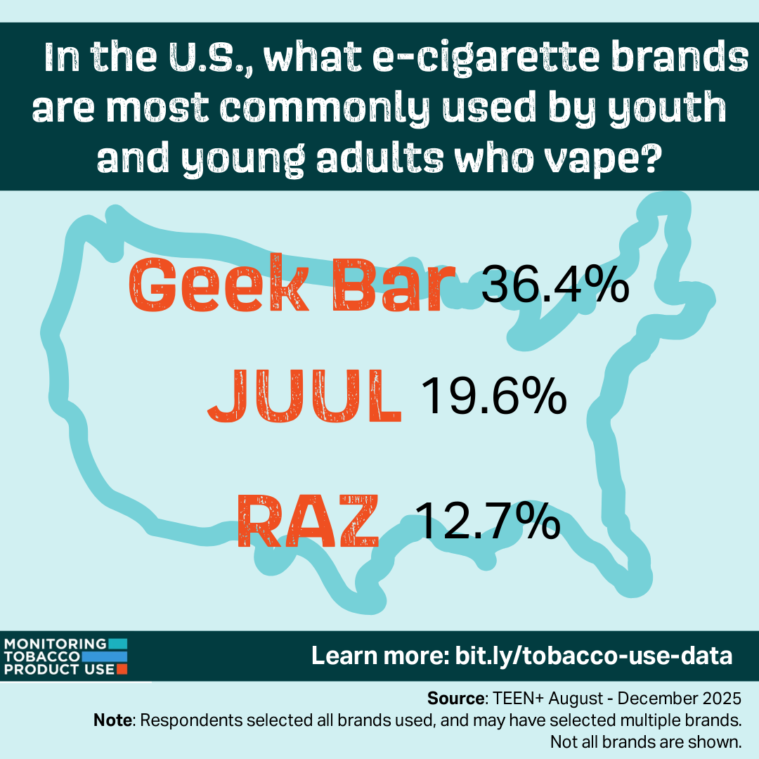 TEEN+ Brands – National