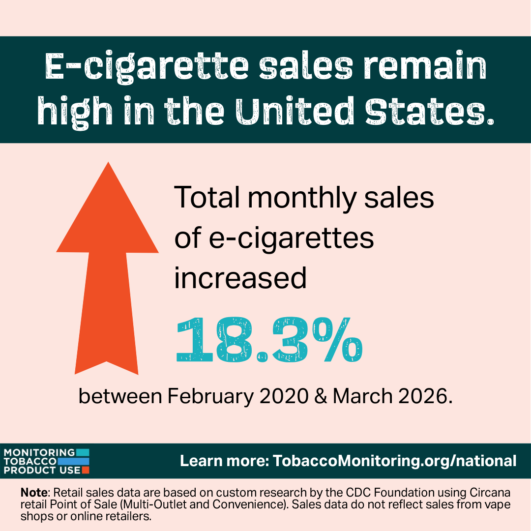 E-cig Sales Remain High