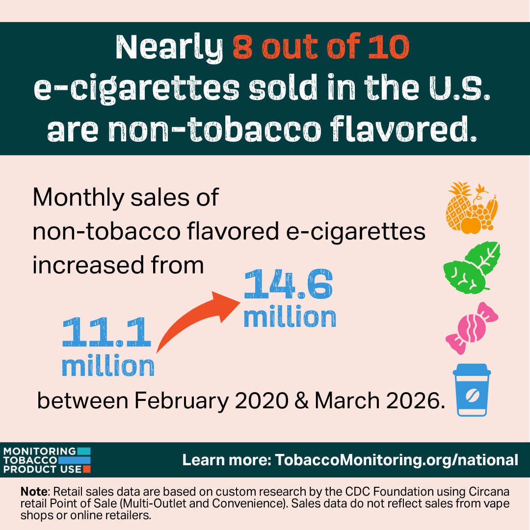 E-cig Sales_Flavor Increase