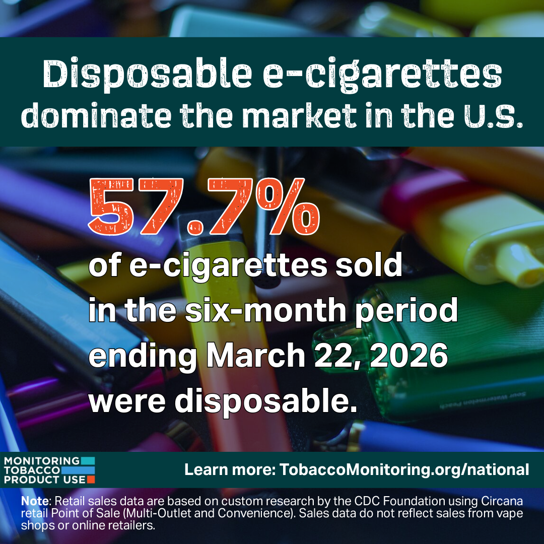 E-cig Sales_Disposable