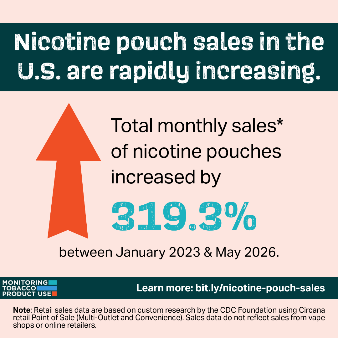 Nicotine Pouch Sales_Issue 5-1