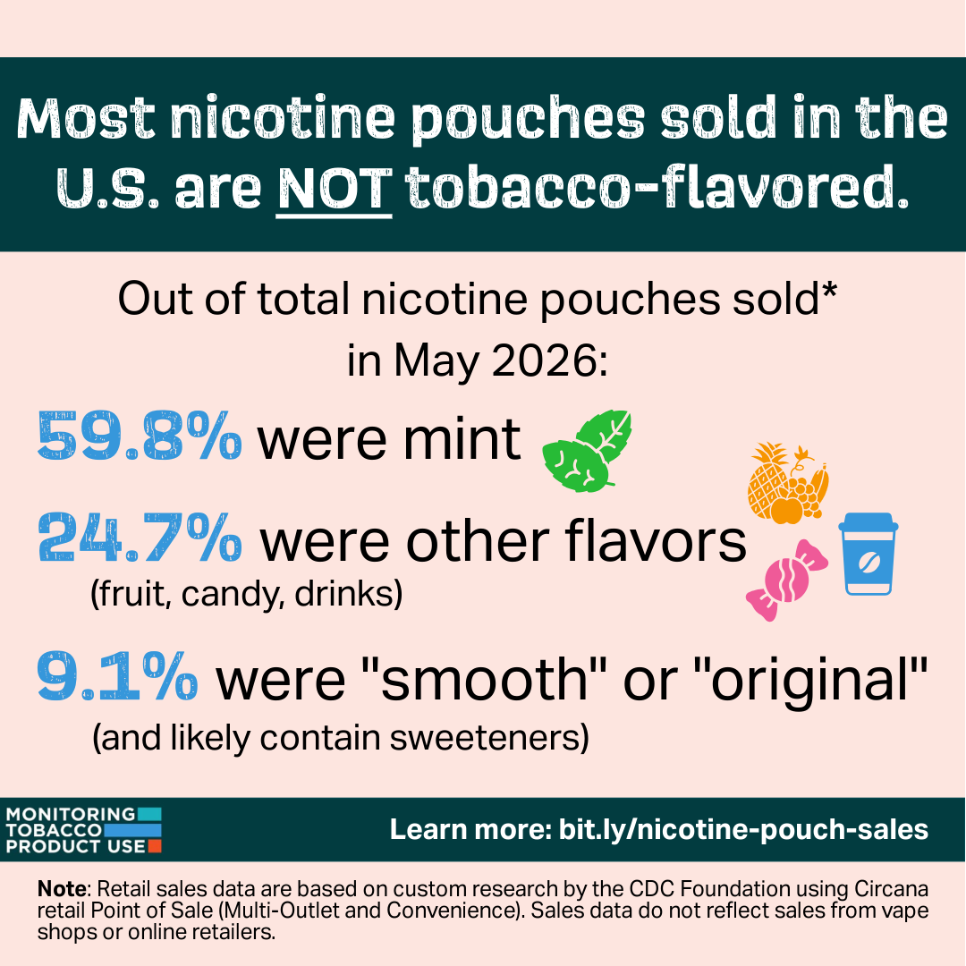 Nicotine Pouch Sales_Issue 5-2