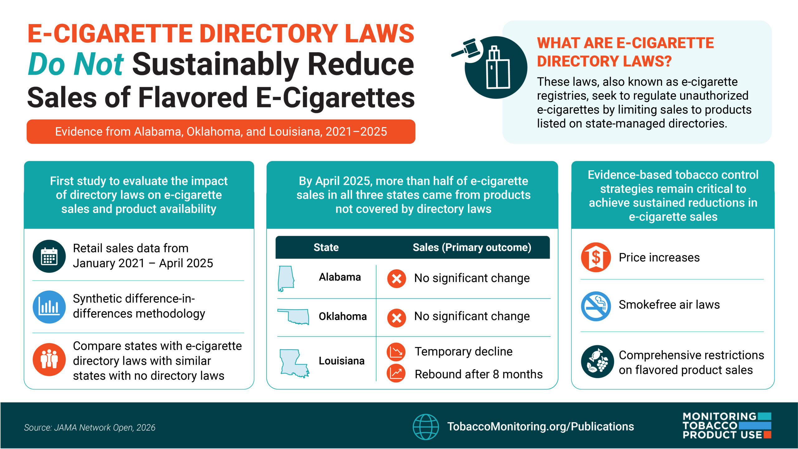 Visual Abstract_E-cigaretteLaws_v6.2