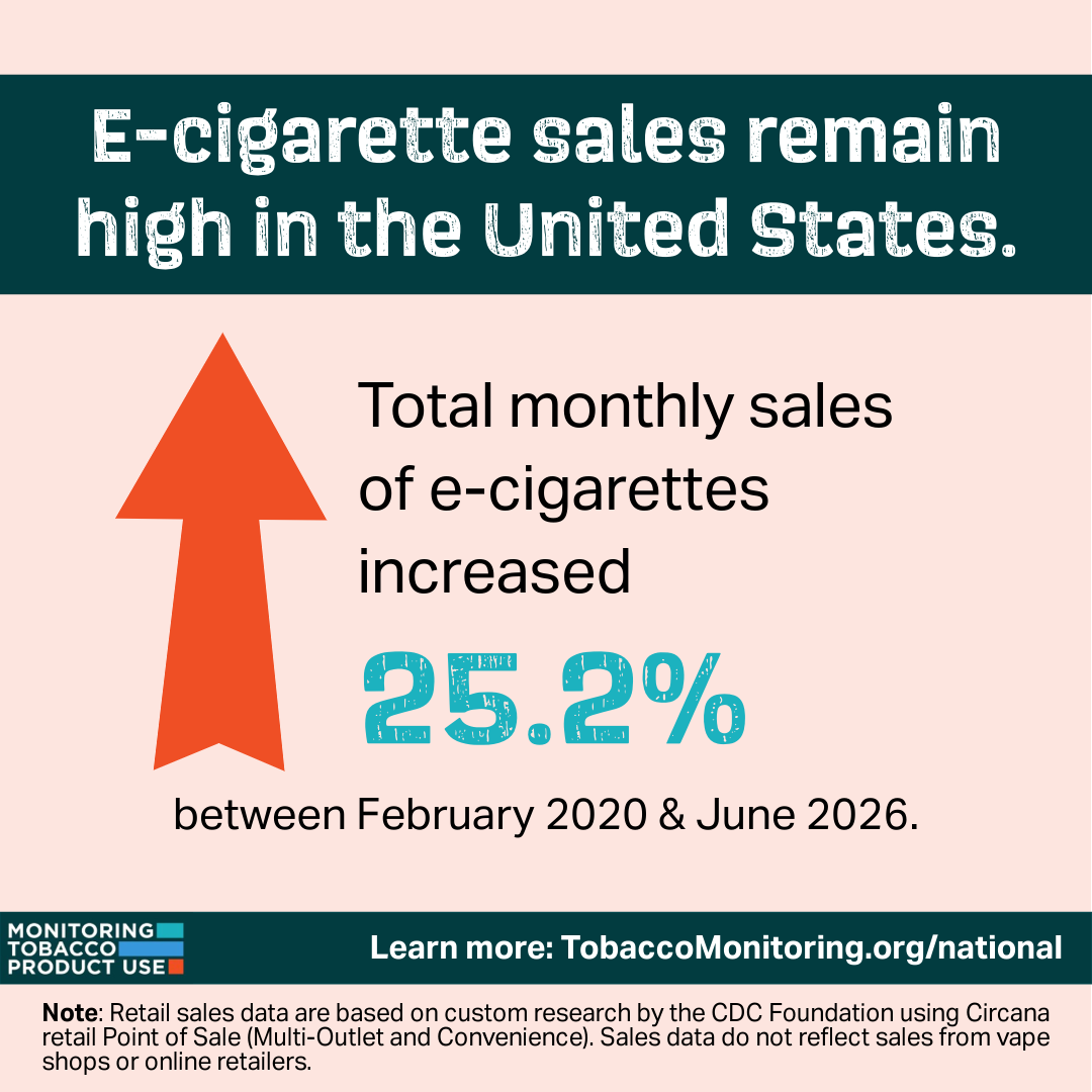 E-cig Sales-Increase