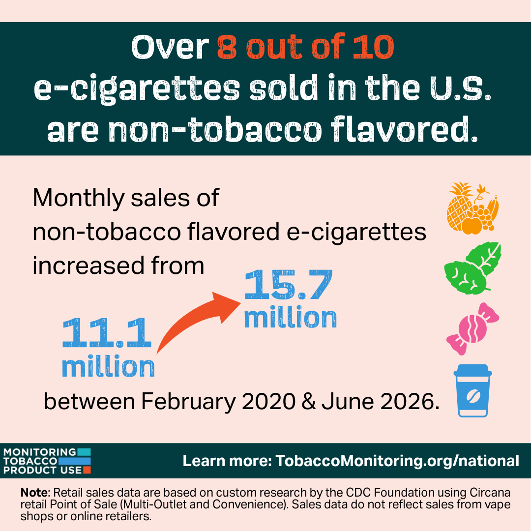 E-cig Sales-Flavors