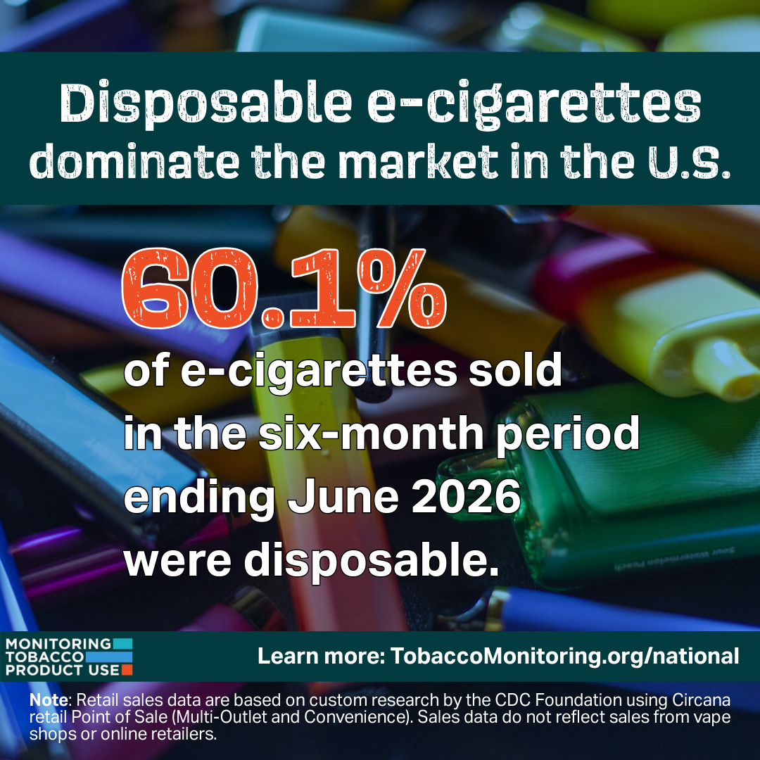 E-cig Sales-Disposable